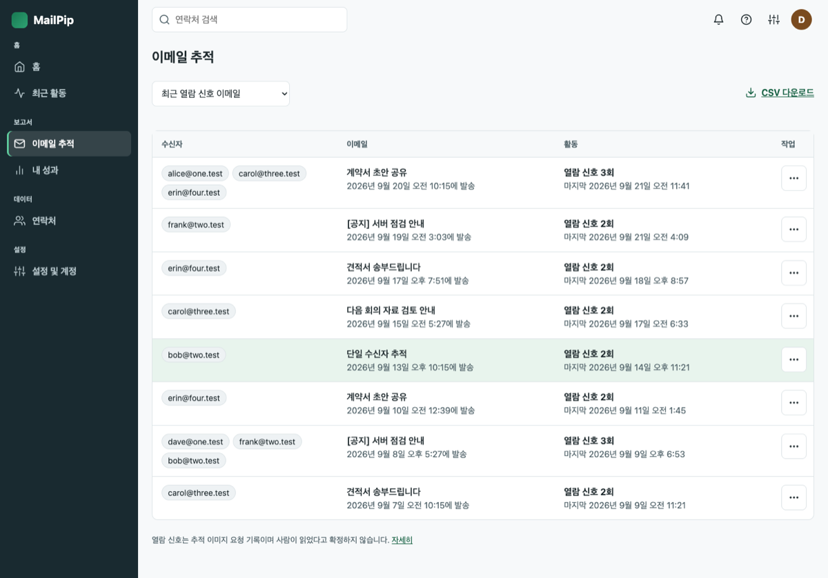 이메일 추적 화면. 보낸 메일 표에 수신자, 제목과 발송 시각, 열람 신호 횟수와 마지막 신호 시각이 보입니다.